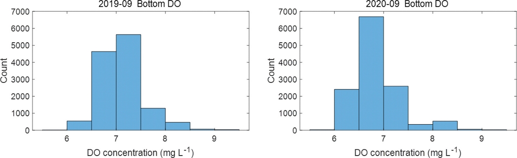 Fig. 8.