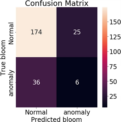 Fig. 8.