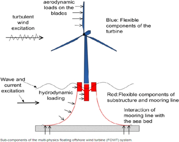 Fig. 2.