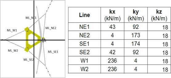 Fig. 10.