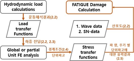 Fig. 11.