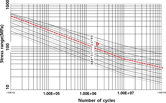 Fig. 12.