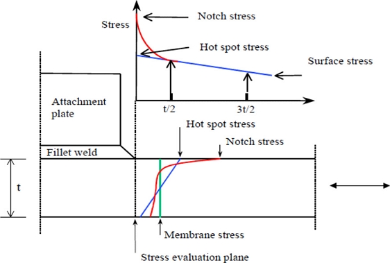 Fig. 14.