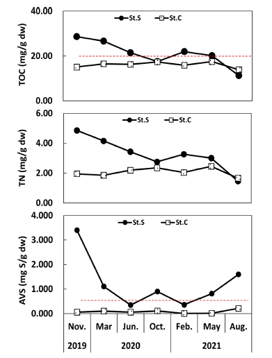 Fig. 2. Fig. 2.