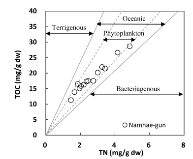 Fig. 3. Fig. 3.
