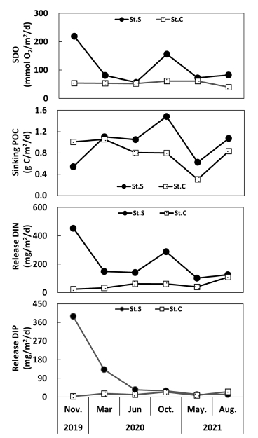 Fig. 4. Fig. 4.