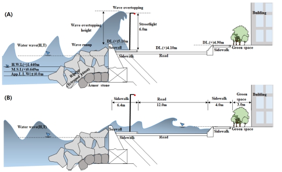 Fig. 2. Fig. 2.
