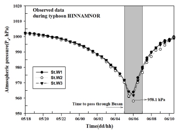 Fig. 3. Fig. 3.