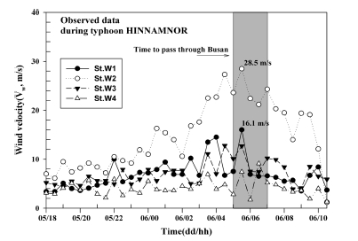 Fig. 4. Fig. 4.