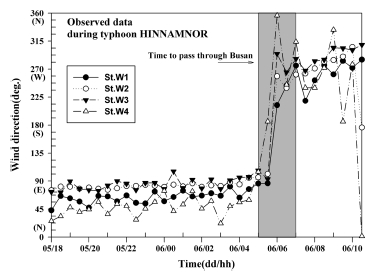 Fig. 5. Fig. 5.