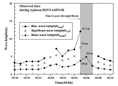 Fig. 7. Fig. 7.