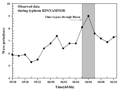 Fig. 8. Fig. 8.