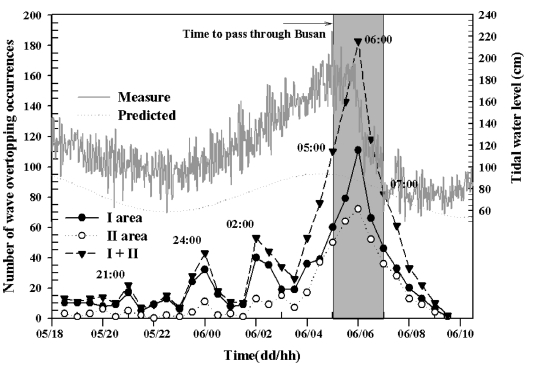 Fig. 10. Fig. 10.