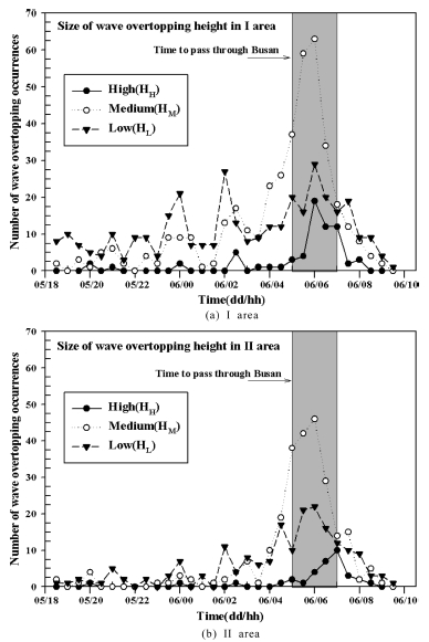 Fig. 11. Fig. 11.