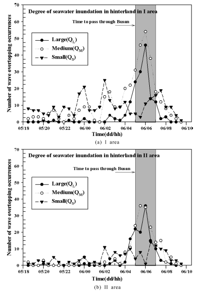 Fig. 12. Fig. 12.