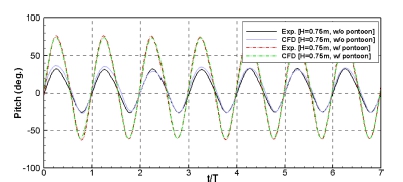 Fig. 7. Fig. 7.