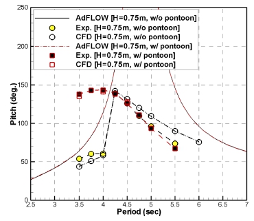 Fig. 10.