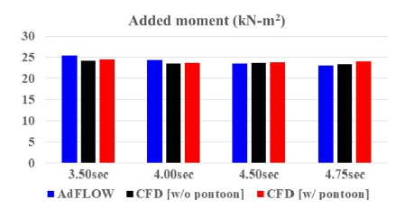 Fig. 12.