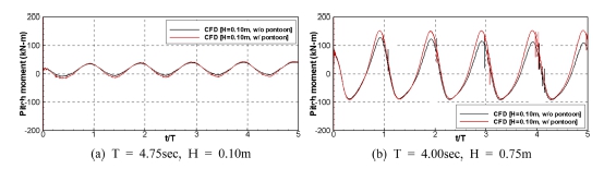 Fig. 14.