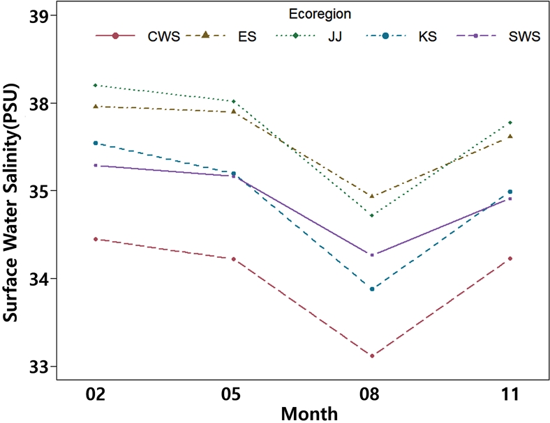 Fig. 4.