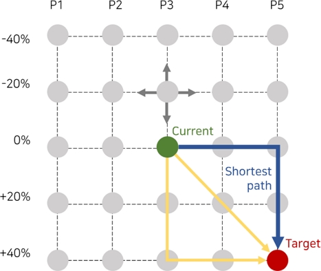 Fig. 8.