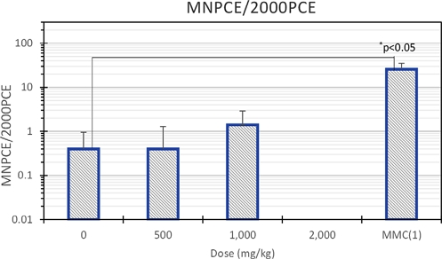 Fig. 2. Fig. 2.