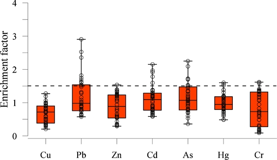 Fig. 8.