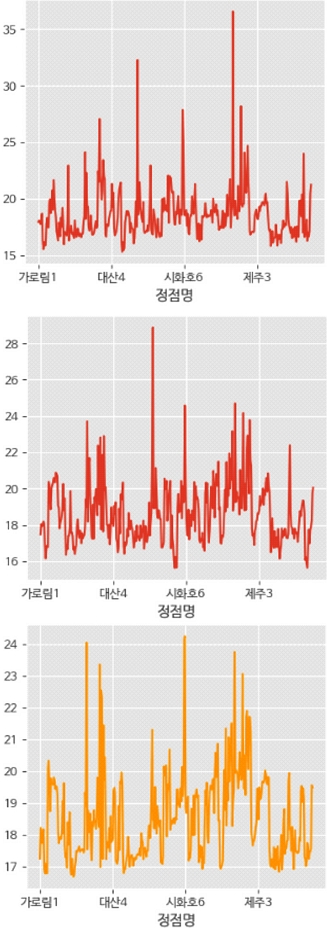 Fig. 13.