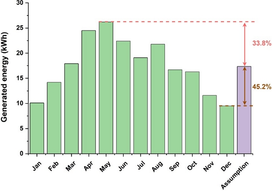 Fig. 13.
