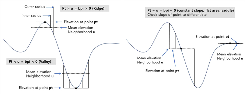 Fig. 3. Fig. 3.