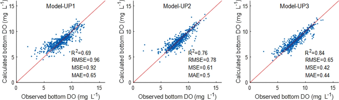 Fig. 3. Fig. 3.