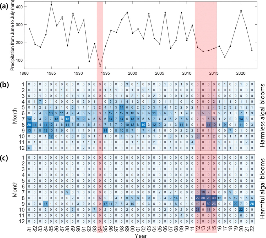Fig. 8. Fig. 8.