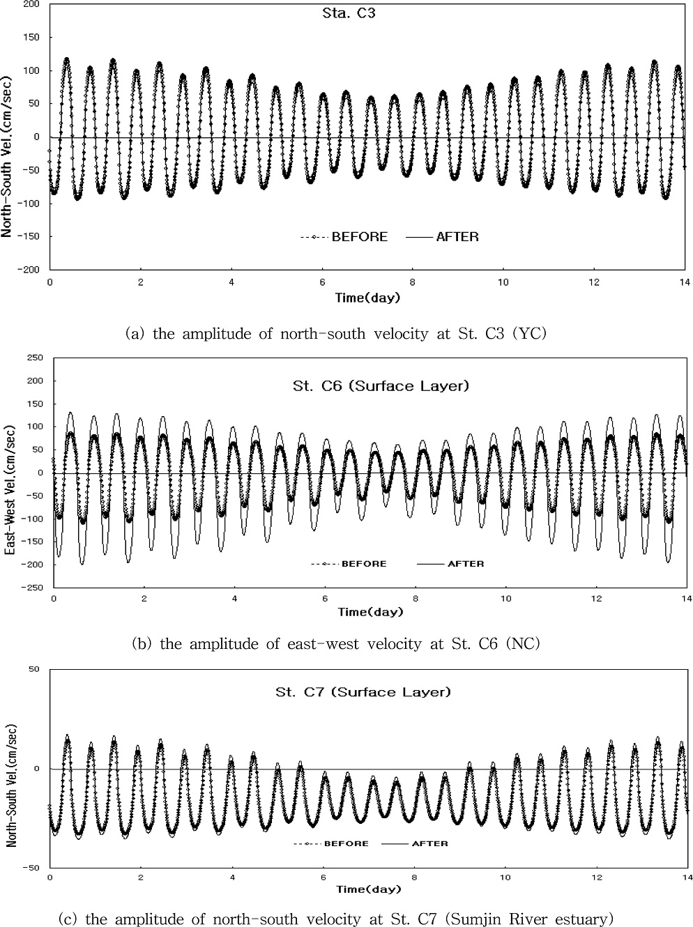 Fig. 7. Fig. 7.
