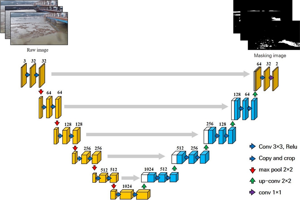 Fig. 3.