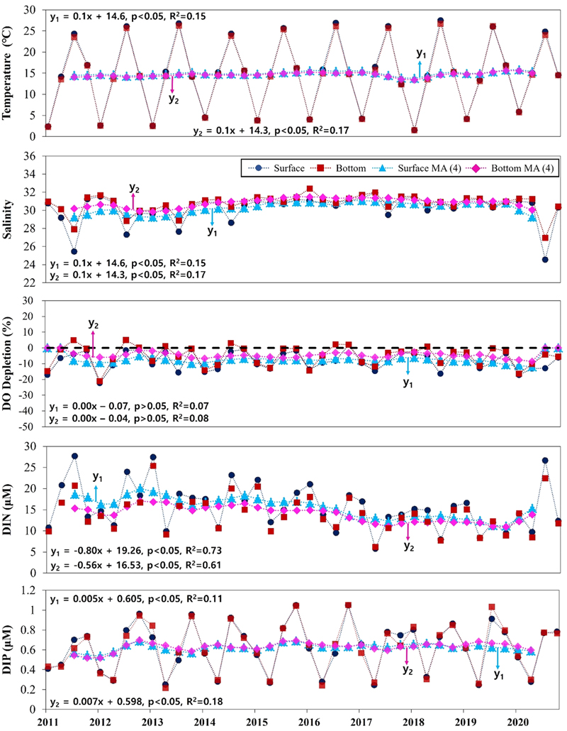 Fig. 2. Fig. 2.