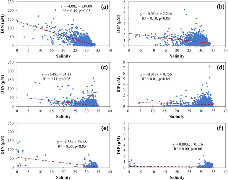 Fig. 4. Fig. 4.