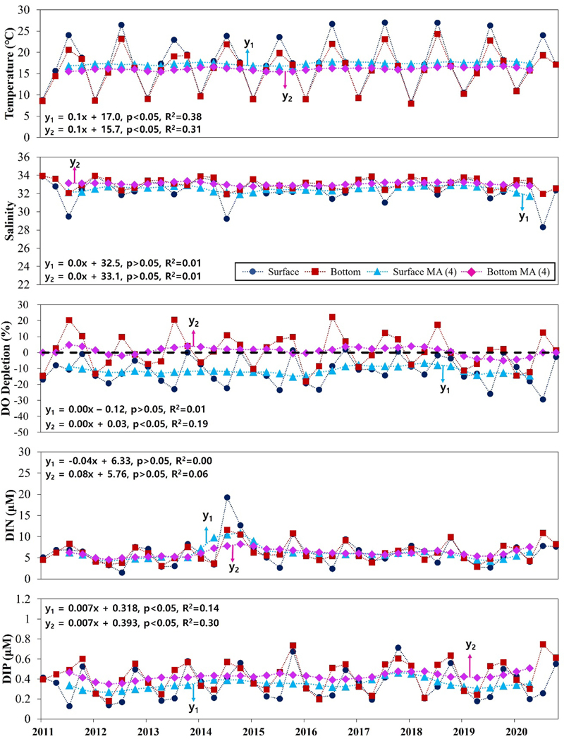 Fig. 7. Fig. 7.