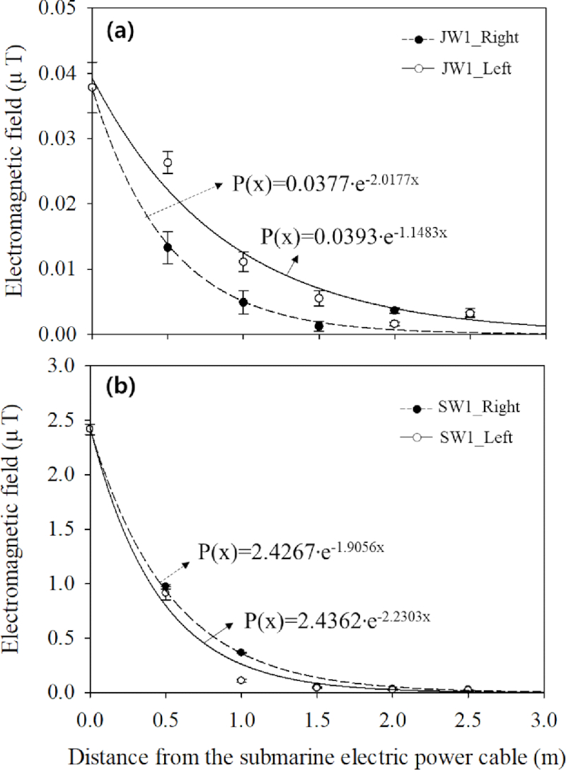 Fig. 5. Fig. 5.