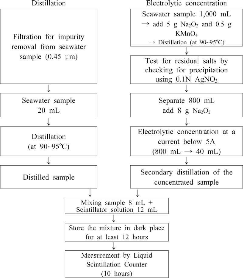 Fig. 2. Fig. 2.