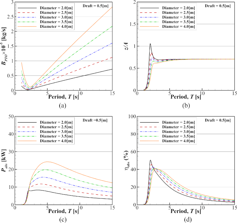Fig. 6. Fig. 6.