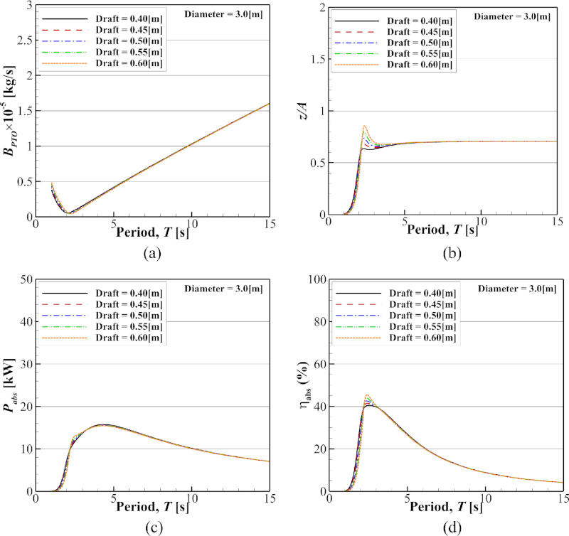 Fig. 7. Fig. 7.