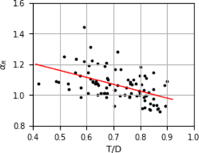 Fig. 9. 