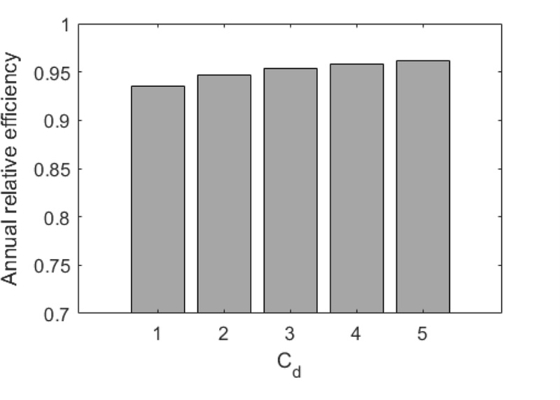 Fig. 11. 